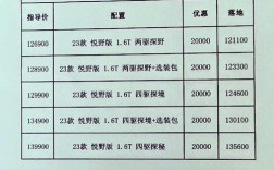 探索06平均油耗17个,探索者油耗