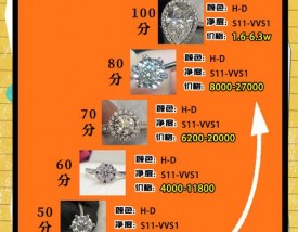 奢侈品二手回收(奢侈品二手回收店一般以多少的价格表)