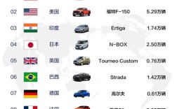 汽车全球销量／汽车全球销量排名