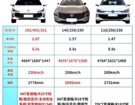 大众凌渡l建议买吗／大众凌渡值得购买吗？