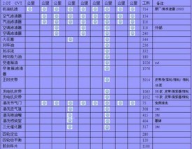 奥迪q5保养费用价格表 奥迪q5保养费用价格表图片