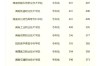 湖南长沙大专职业学校排名 长沙所有大专职业技术学校