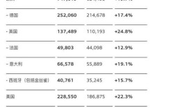 2022年轿车销量排名全部 最新轿车销量排名
