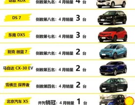 紧凑型suv销量排行榜2021(11月紧凑型suv销量排行榜)