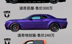 道奇汽车标志,汽车问界的标志