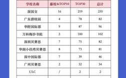 大湾区大学录取分数线(大湾区大学录取分数线2025)