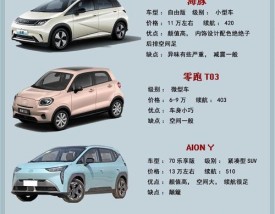 适合女生开的车型／吉利适合女生开的车型