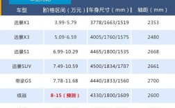 吉利小轿车 吉利小轿车尺寸