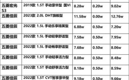 最便宜的五菱面包车 最便宜的五菱面包车多少钱