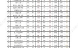 山东省前十名大学(山东985211大学名单)