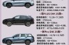 15万suv性价比排名,15万左右suv排行前10名