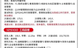非全日制研究生招生网／非全日制研究生招生简章2021