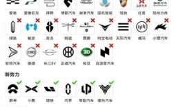 国产新能源车标志大全(新能源汽车国产车标)