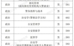 中国人民警察大学分数线／中国人民警察大学分数线女生