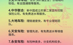 车险保险公司有哪些(最好的车保险公司是哪家)