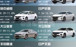 汽车之家2021最新款报价大全(汽车之家2020新款报价大全)