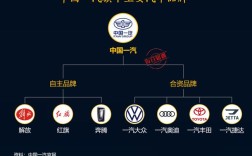 一汽生产的汽车品牌有哪些品牌(一汽生产的轿车)