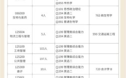 中国矿业大学函授招生 中国矿业大学函授学位条件
