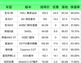 汽车报价大全2020最新汽车报价之家(汽车报价大全2021精准)