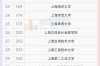 上海所有大学排名(上海市有多少所大学)