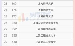 上海所有大学排名(上海市有多少所大学)