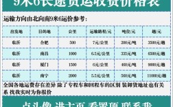 大型货车价格(大型货车价格表)