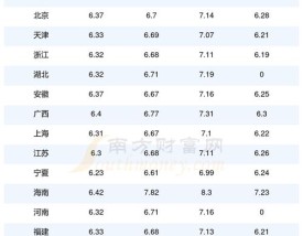 油价行情最新动态／油价行情最新动态查询