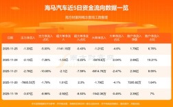 海马汽车股票,海马汽车股票还能涨吗