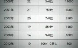 【私人高价回收qq不分等级,回收高等级号】