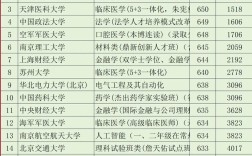 专升本985大学有哪些 专升本的985211含金量高吗