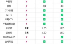 日产轩逸配置参数 日产轩逸配置参数详细