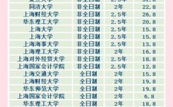 会计专硕考研院校排名 会计专业需要考研究生吗