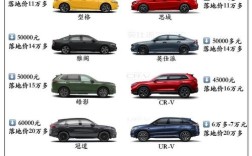 广汽本田suv官网价格,广汽本田suv售价