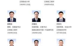 中国中车／中国中车领导班子