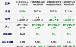 【朗逸2019款plus,朗逸2019款plus油箱多少升】