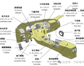 汽车零部件大全 汽车零部件大全名称