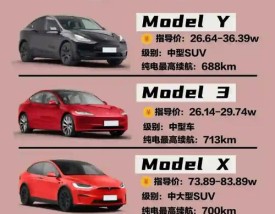 特斯拉召回28万辆,特斯拉召回28万辆新能源车