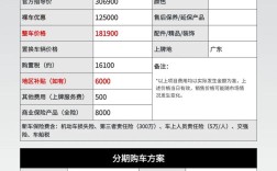 沃尔沃s60维修费用价格表 沃尔沃s60修车费用明细