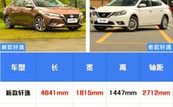 东风轩逸怎么样,东风轩逸的优点和缺点