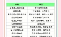 为什么买车十个有九个后悔,为啥聪明人现在不买车