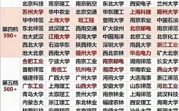 最热门大学是哪个大学／十大热门大学