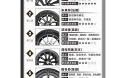 轮胎品牌排行榜前十名优缺点(轮胎品牌十大品牌榜)