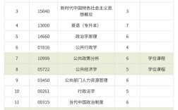 湖北大学自考招生官网 湖北大学自考招生官网首页