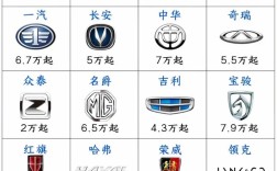 【好汽车的牌子有哪些,好汽车牌子排行】
