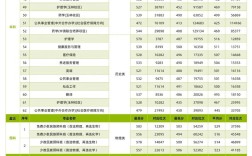 广西医科大学录取分数线／广西医科大学录取分数线2025临床专业