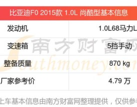 比亚迪f0油耗多少真实油耗／比亚迪f0实际油耗多少