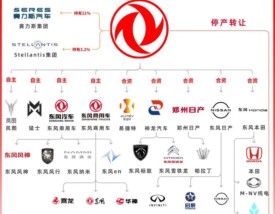 汽车品牌大全车型(汽车品牌大全车型图片)