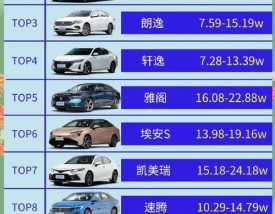 中国4月汽车销量(中国4月汽车销量排名)