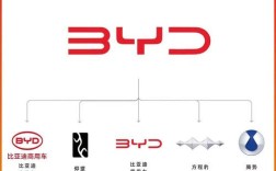 车系与品牌分类大全 汽车品牌系别分类