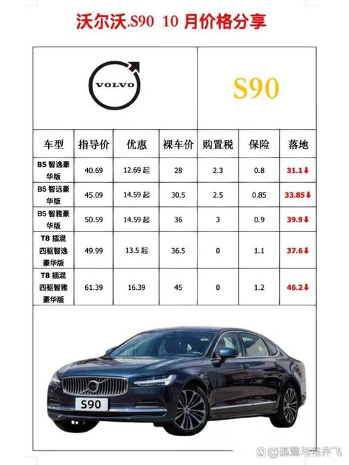 沃尔沃s90为啥不保值,沃尔沃s90为什么降价这么多
